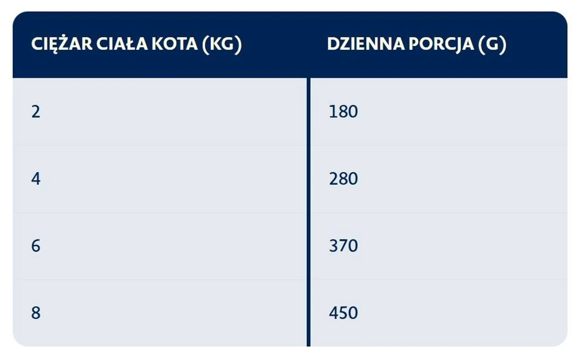 BOZITA Mięsne kawałki z królikiem 370g
