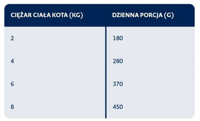 BOZITA Mięsne kawałki z królikiem 370g