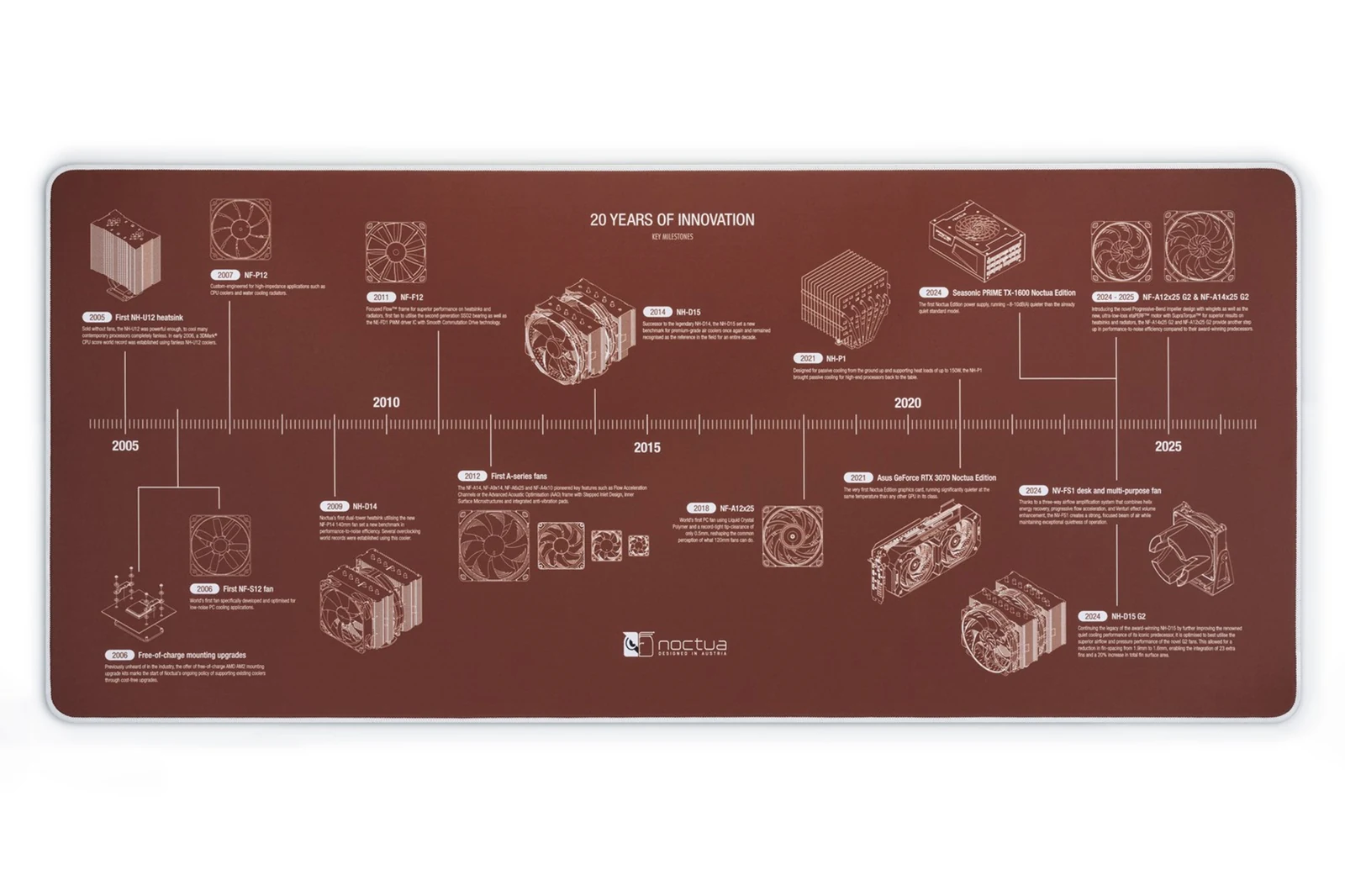 Mata jubileuszowa NOCTUA NP-DM3 90x40 cm — zdjęcie 1 z 2