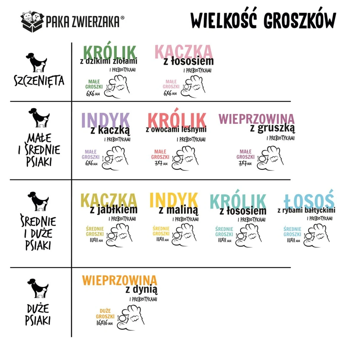 Paka Zwierzaka Seventh Heaven Indyk z Maliną 9kg