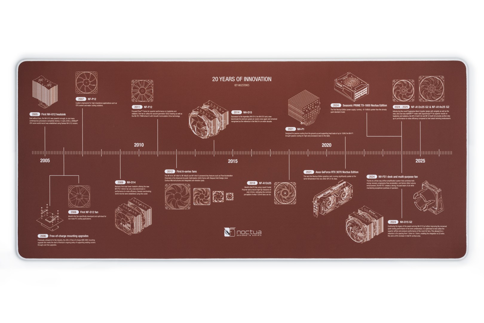 Mata jubileuszowa NOCTUA NP-DM3 90x40 cm — zdjęcie 1 z 2
